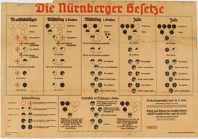 Chart with German writing showing various groupings of circles containing different proportions of dark and light segments.