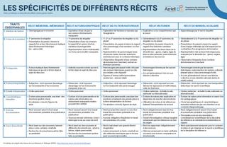 Tableau styles littéraire39