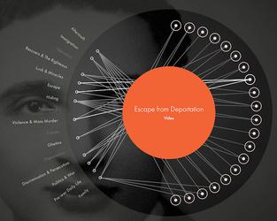 photo of M Smart Recollection HP English